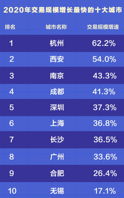 图片来源：贝壳研究院