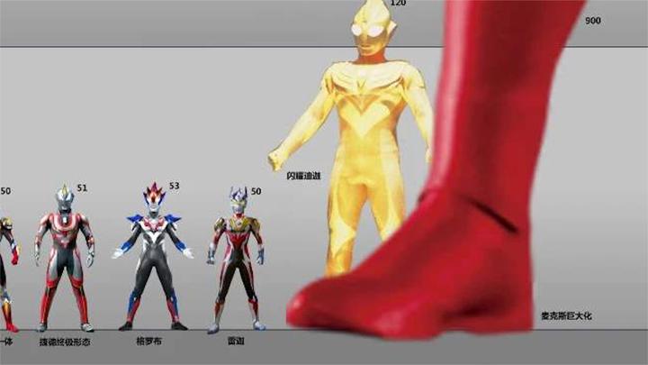 奥特曼身高对比,奥父被评选为矮子,而他高达999米!