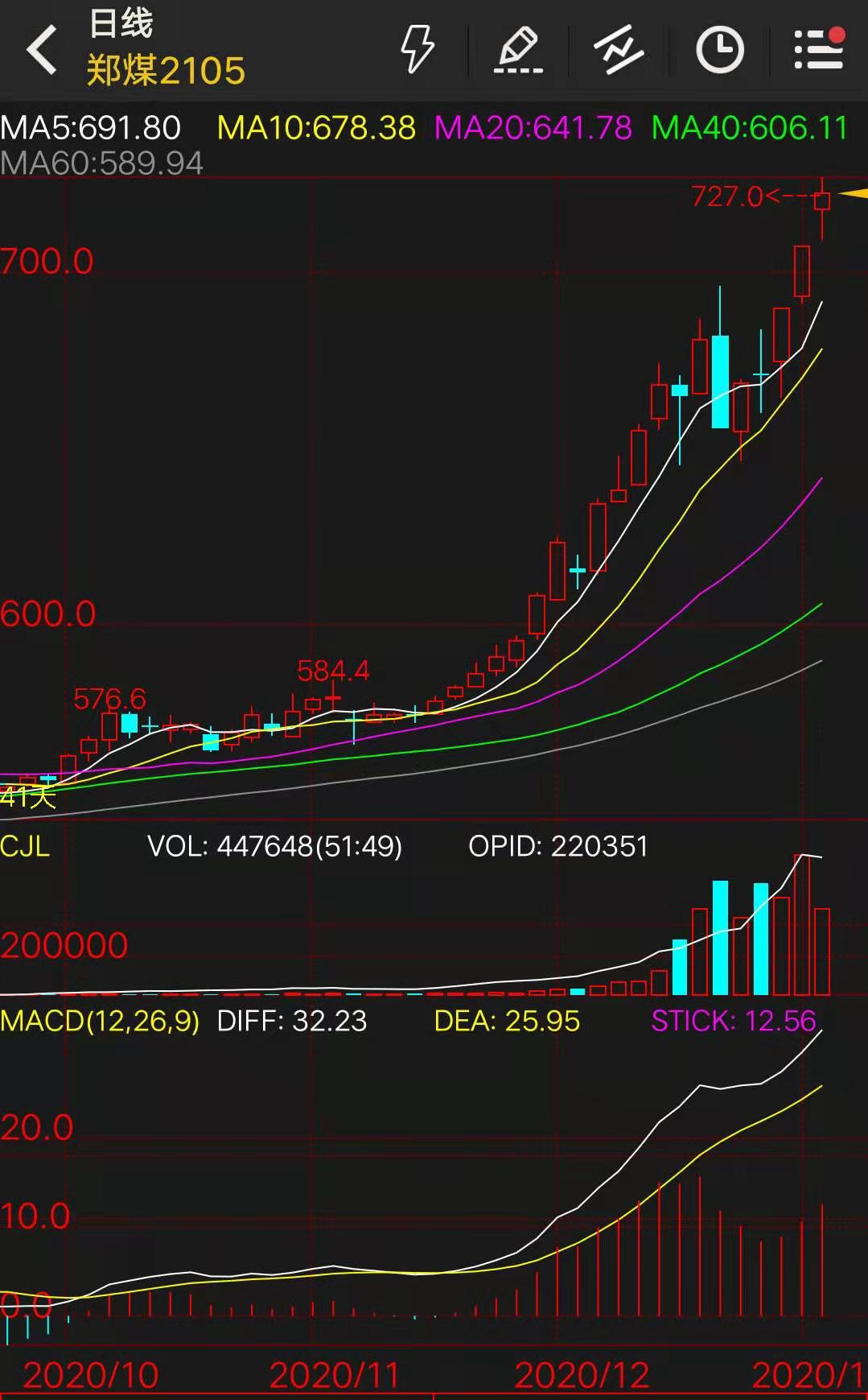 涨涨涨！商品期货集体“起飞”，黑色系强势领涨！大商所调整铁矿石期货相关合约手续费标准