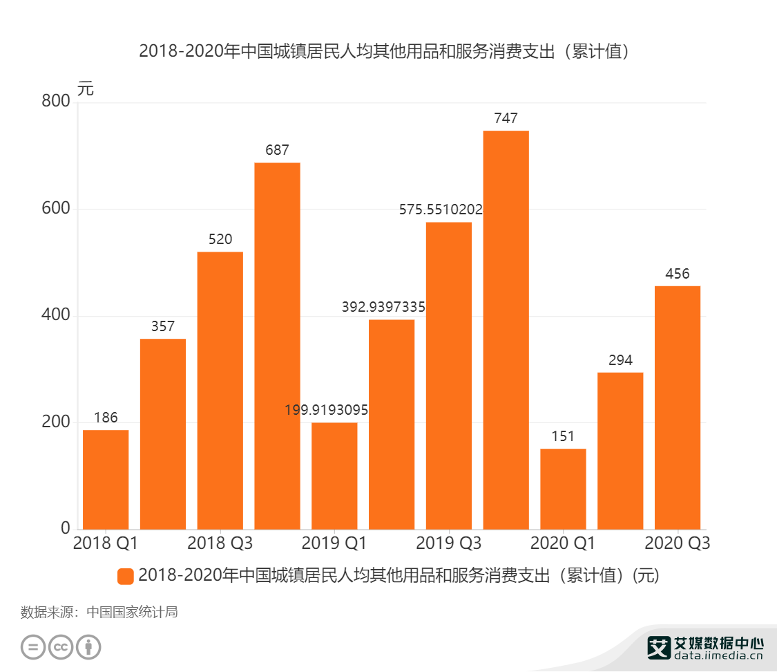 2020中国各城市人均_2020年中国百强城市排行出炉,山东12城市入围