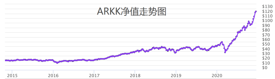华尔街女投资人封神:基金6年翻5倍 A股这些概念股要火？