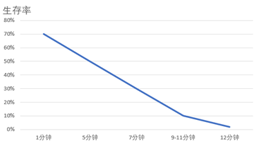 据公开数据制图