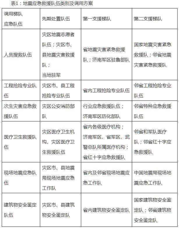 遇到地震怎么办？值得收藏！山东出台地震应急预案