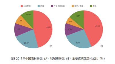 图片来源：国家心血管病中心官网