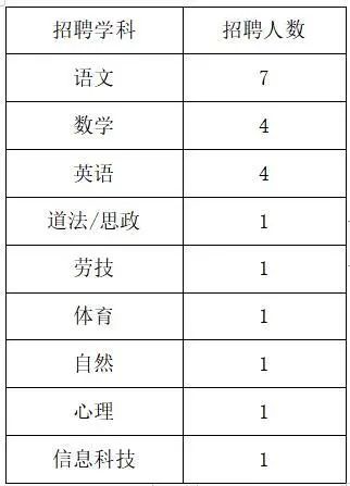 2020松江小学排名_2020松江民办小学和初中招生简章!所有要求都在这里(2)