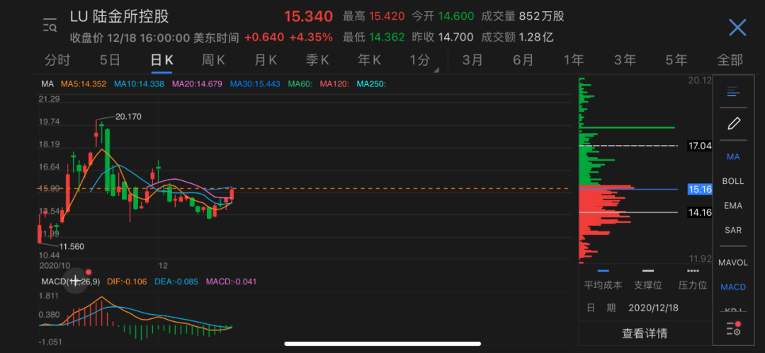 六看陆金所：上市首份财报净利润降3成，转型发力财富管理
