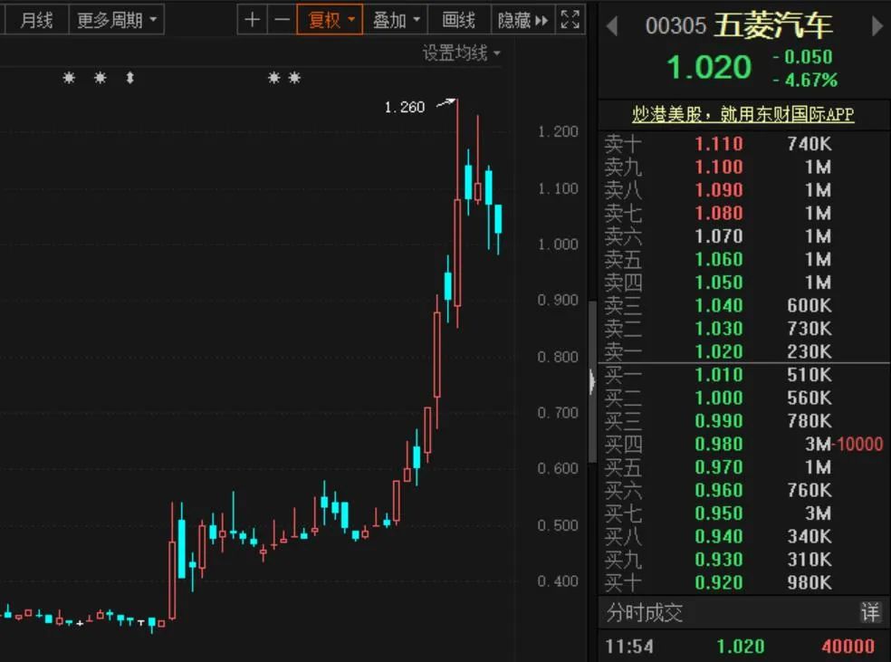 “国民神车”销量创新纪录 电机供应商闻讯涨停（概念股）