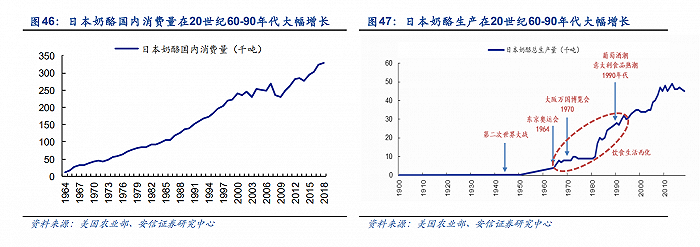 图片来源：安信证券