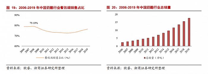 图片来源：浙商证券