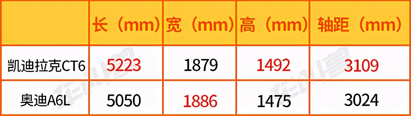 凯迪拉克CT6和奥迪A6L，谁更能满足全家人的购车需求？