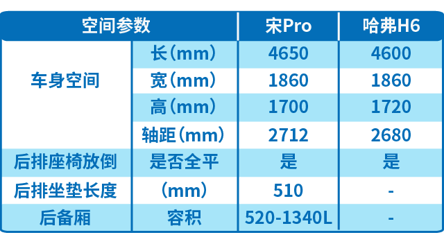 10万购车不知怎么选 热门神车实力对比