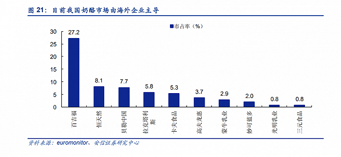 图片来源：安信证券