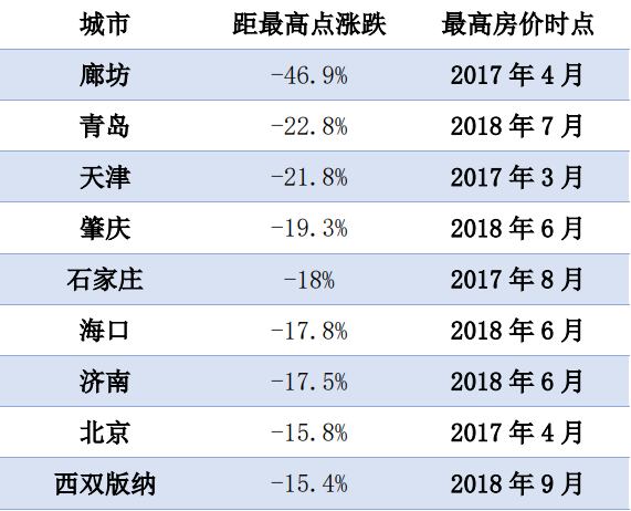 图片基础数据：纬房大数据库 图片数据分析：纬房指数研究小组