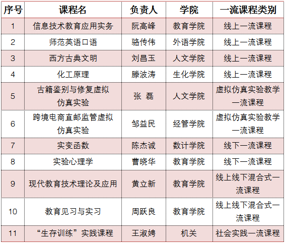 浙江师范大学2020年_浙师大附小2020年关键词