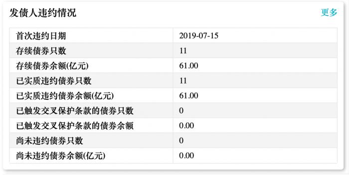 精功集团又一债券违约:曾有3家上市公司 如今违约债券余额达61亿