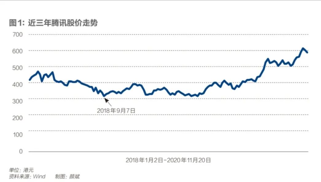 重兵杀入ToB市场两年 腾讯站稳脚跟了吗