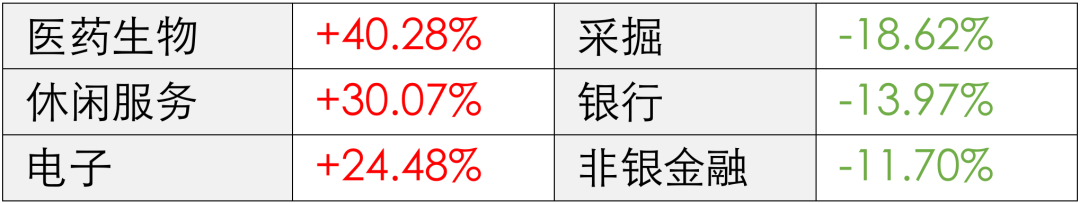 市场风格真的切换了？我应该跟着市场做调仓吗？