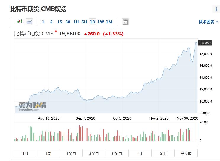 英为财经截图