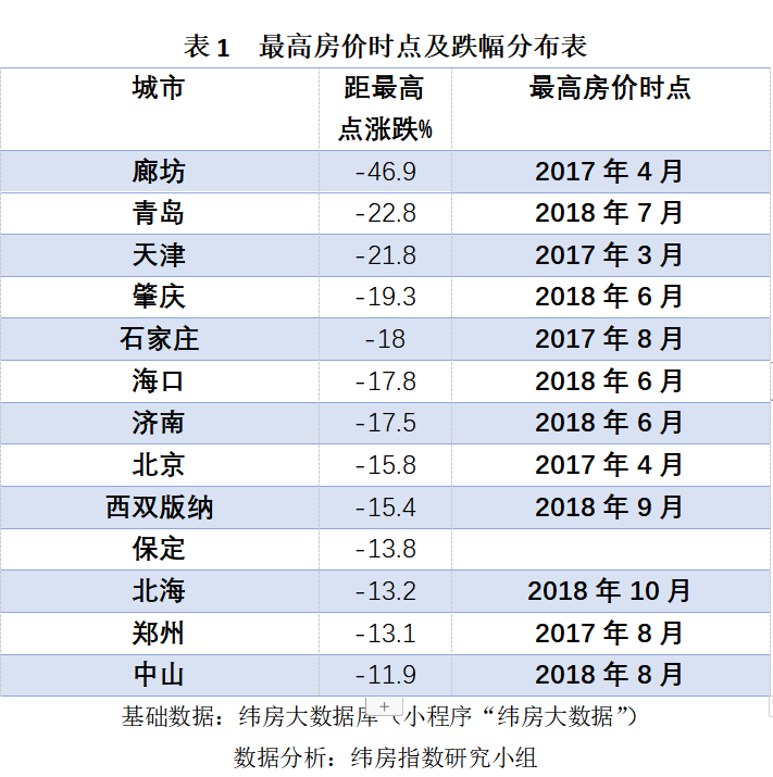 中国社科院报告：房价只涨不跌的时代已经过去