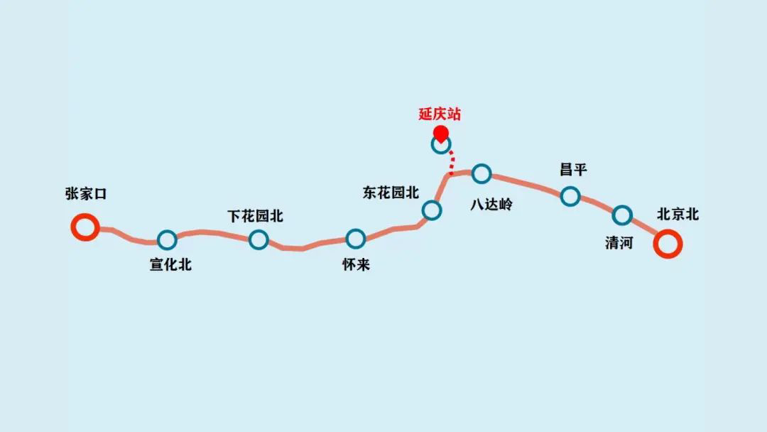 京张高铁延庆线正式开通运营延庆站房顶仿照滑雪赛道设计