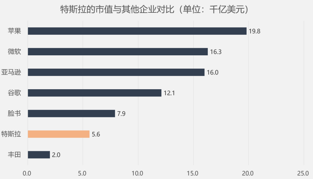 特斯拉摸着石头过河 汽车老前辈们摸着特斯拉过河