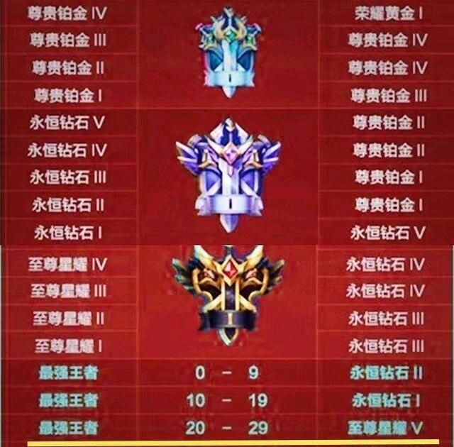 s22赛季时间已定第105将强势登场段位继承暴露20星以下哭了