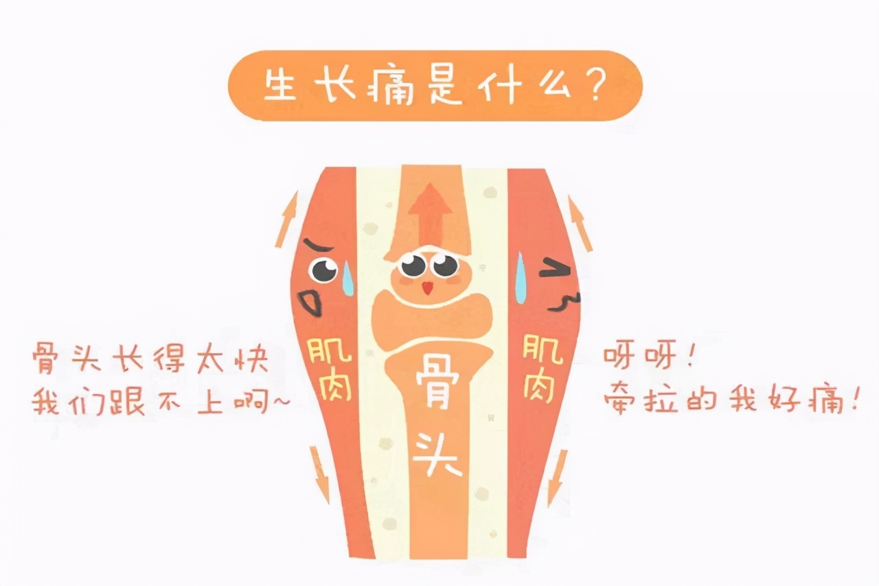 妈妈我腿疼别以为是孩子在撒娇可能是生长痛的缘故要重视