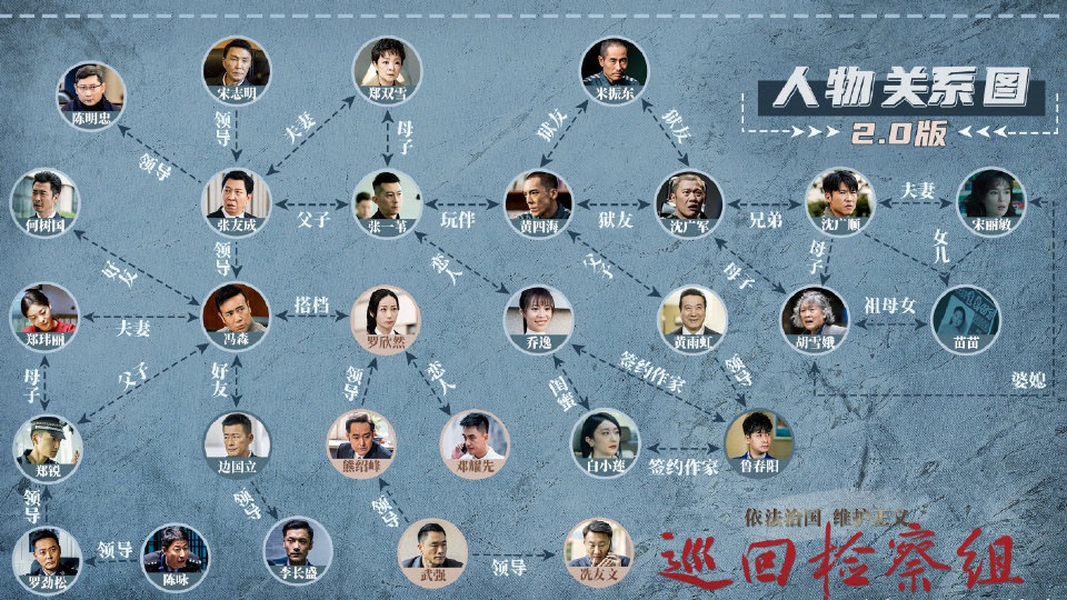 巡回检察组米振东结局坐实帮沈广军暗藏深意冯森也是受害者