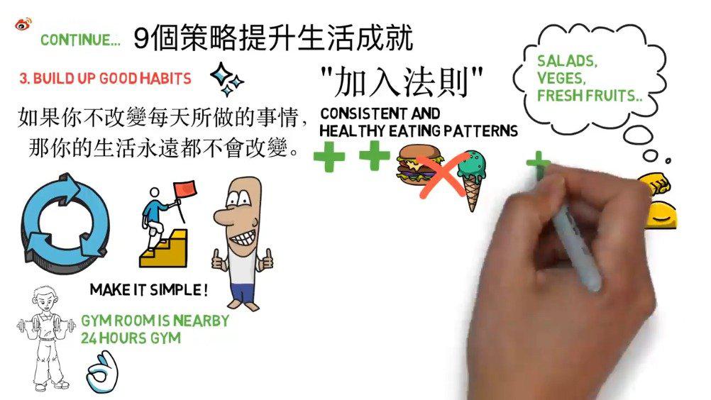 复利效应 动画书评 Part 2 - 美国50万人都在学习的成功方法！……_新浪新闻