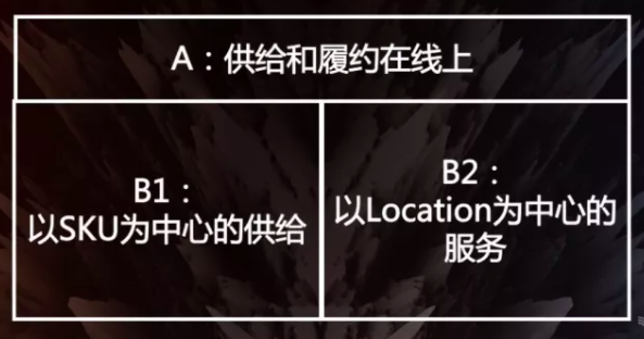 王兴背后的男人