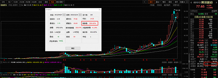 158亿大手笔，高瓴入股光伏巨头！8年32倍涨幅 “高位接盘”or看好未来？