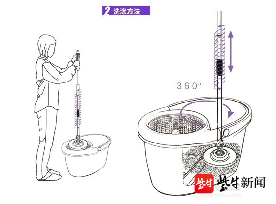 旋转拖把操作原理示意图