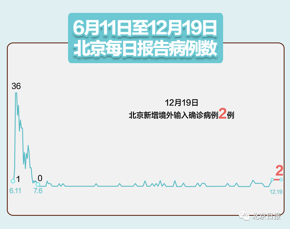 曾与北京确诊病例同乘电梯，唐山紧急寻人→