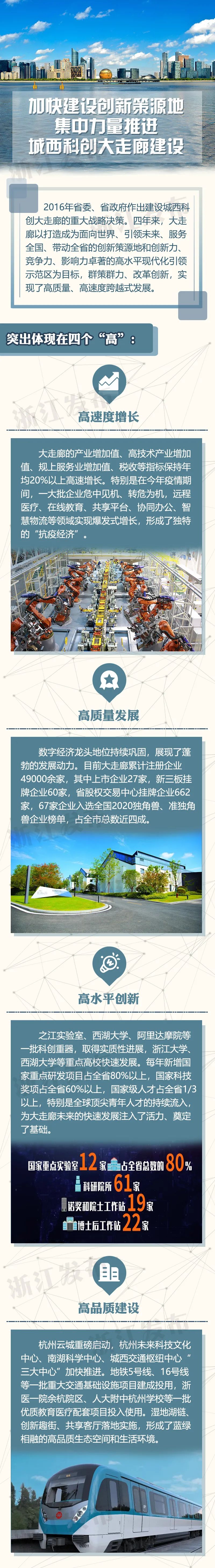杭州云城是座什么城?未来的城西科创大走廊是怎样的?权威解答来了~|杭州_新浪新闻