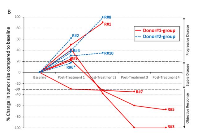 粪菌移植拯救PD1抑制剂难治癌症？联合免疫治疗休闲区蓝鸢梦想 - Www.slyday.coM