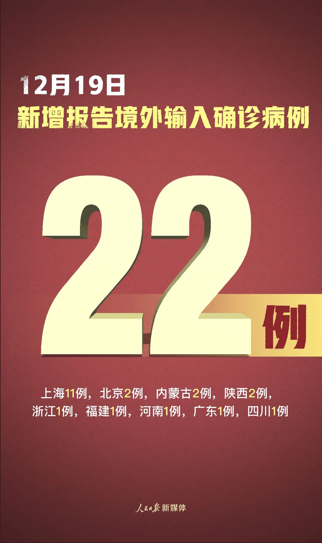 严控！新增确诊23例，其中境外输入22例、本土1例