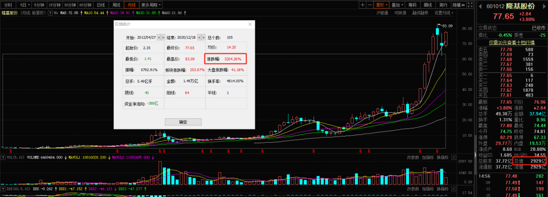 高瓴又有大动作！158亿入股光伏巨头，“高位接盘”or看好未来？