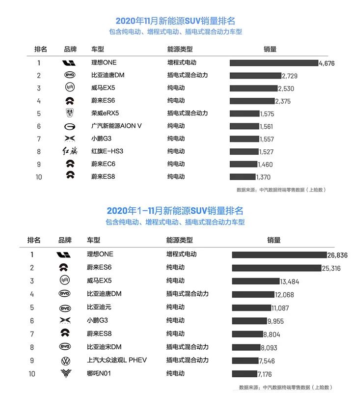 理想，新能源车领域的懂王？