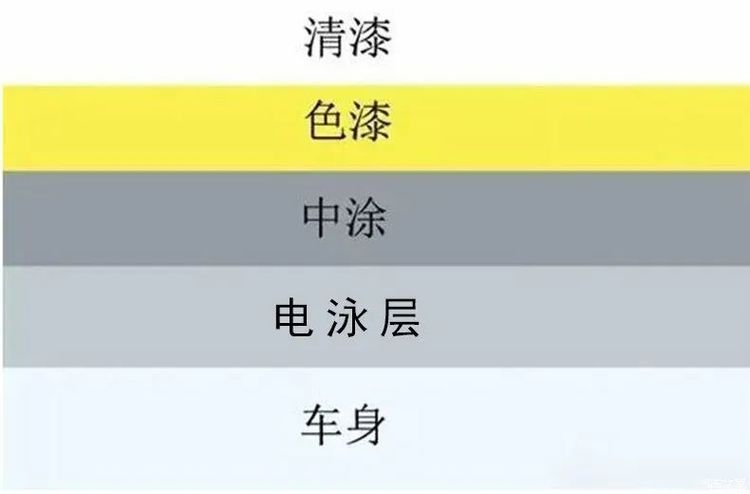 原厂车漆有多么"可贵"你知道吗?-新浪汽车