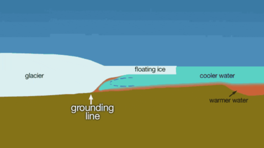 海平面能上升多少如30年后海平面上涨1000米会发生什么