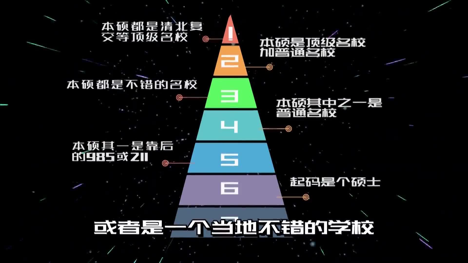 【行业解密】金融行业职业和学历的鄙视链是怎样的?