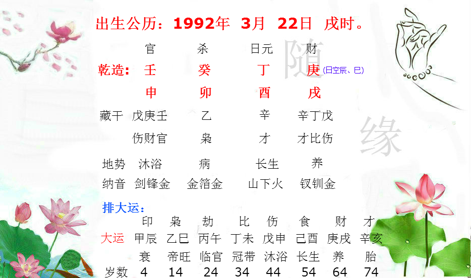 癸卯月,丁酉日,庚戌时(日空:辰,巳);4岁起运:甲辰;剑锋金命人,每十年