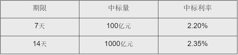 中债资信CBR非金融企业信用债曲线及估值日报-20201221