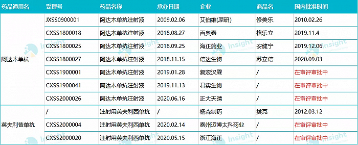 ▲图片来源：Insght数据库