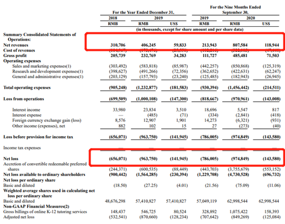 （图片来源：公司招股书）