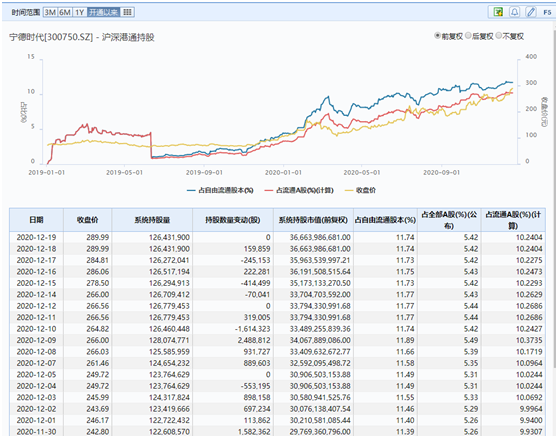刚刚，创业板首家7000亿市值股票诞生！两年涨11倍（附A股朋友圈）