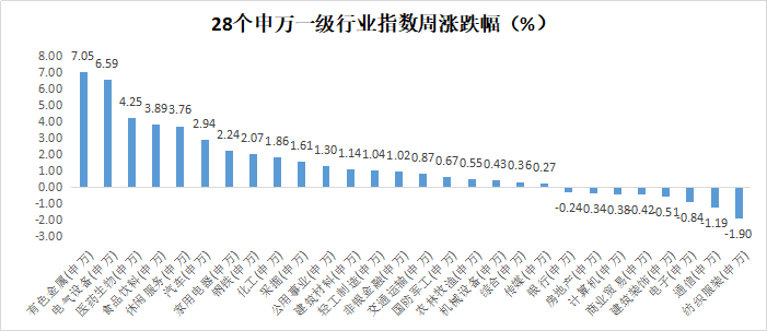 【一周聚焦】岁末年初，A股有望维持震荡上行