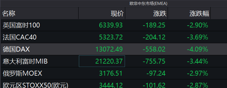 欧股突然崩了！美股期货、油价大跳水！原因何在？英国变种病毒“突袭”市场