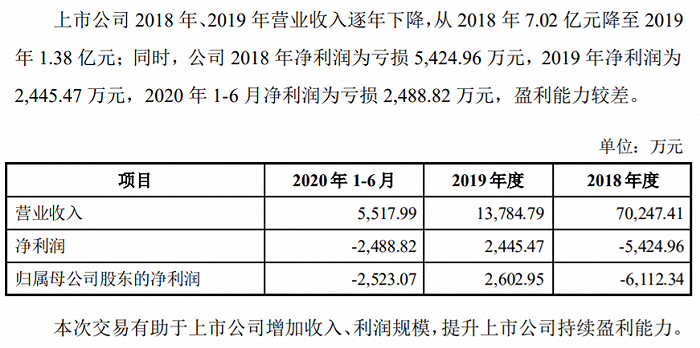 复牌后股价连续暴跌，莱茵体育“不配”拥有成都文旅吗？