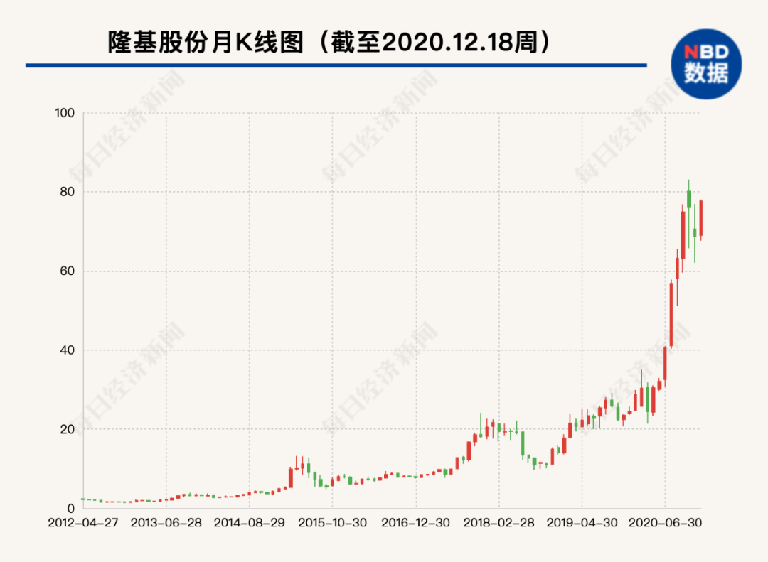 股民目瞪口呆！这位创始人将卖掉股份，拿走158亿现金！接盘者大有来头